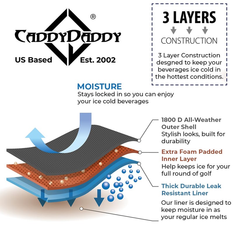 CaddyDaddy Golf 9-Pack Golf Bag Compact Cooler - Image 3